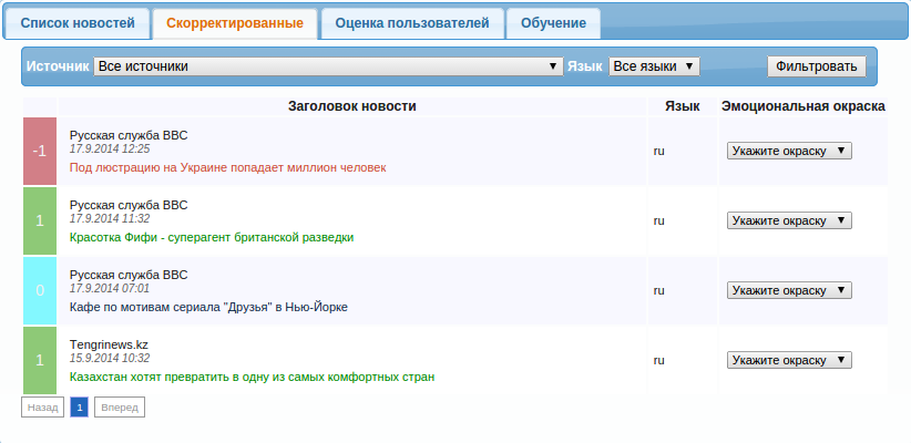 Панель «Скорректированные»