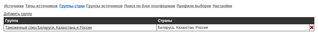 Рабочая область панели «Группы стран»