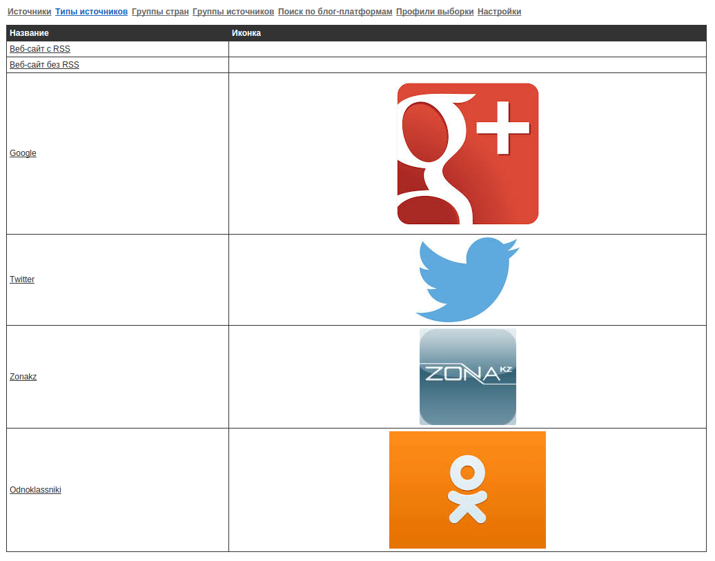 Рабочая область панели «Типы источников»
