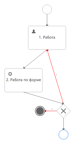 Последовательная работа по форме (тип работы «Согласование»/«Утверждение», возврат)