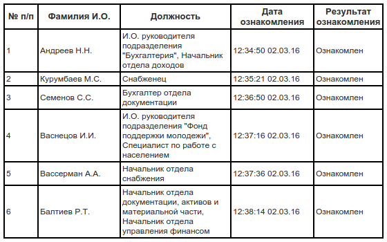 Компонент «Лист ознакомления»