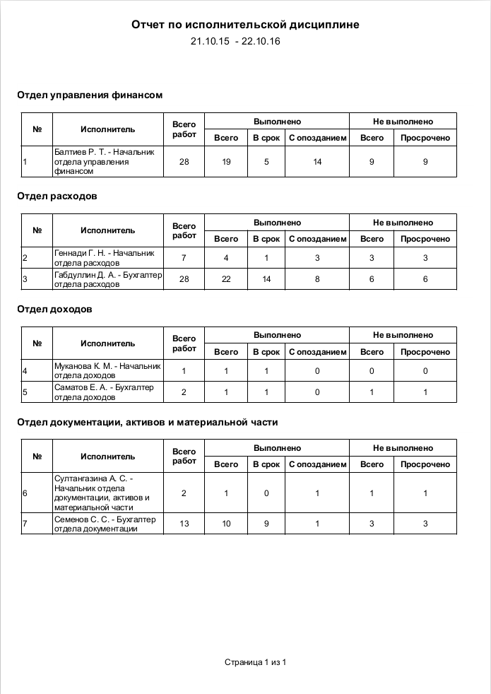 Сформированный отчет