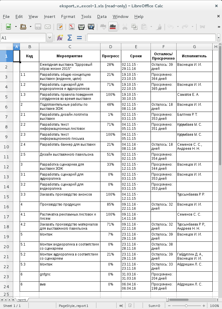 Сформированный отчет