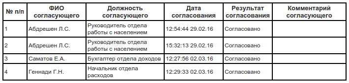 Компонент «Лист согласования»