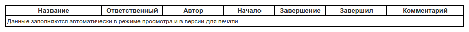 Компонент «Ход выполнения» в режиме редактирования