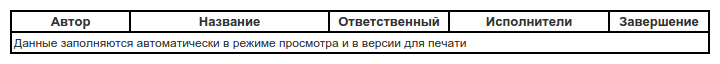 Компонент «Лист резолюций» в режиме редактирования