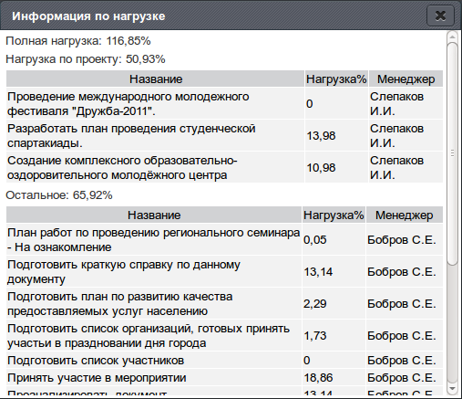 Информация по нагрузке