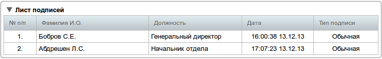 Лист подписей