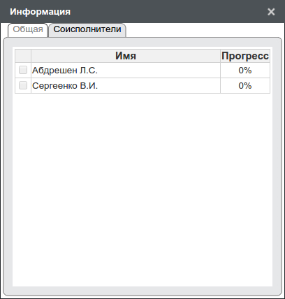 Информация о работе с соисполнителями