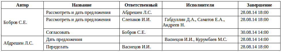 Таблица резолюций в режиме просмотра и печати