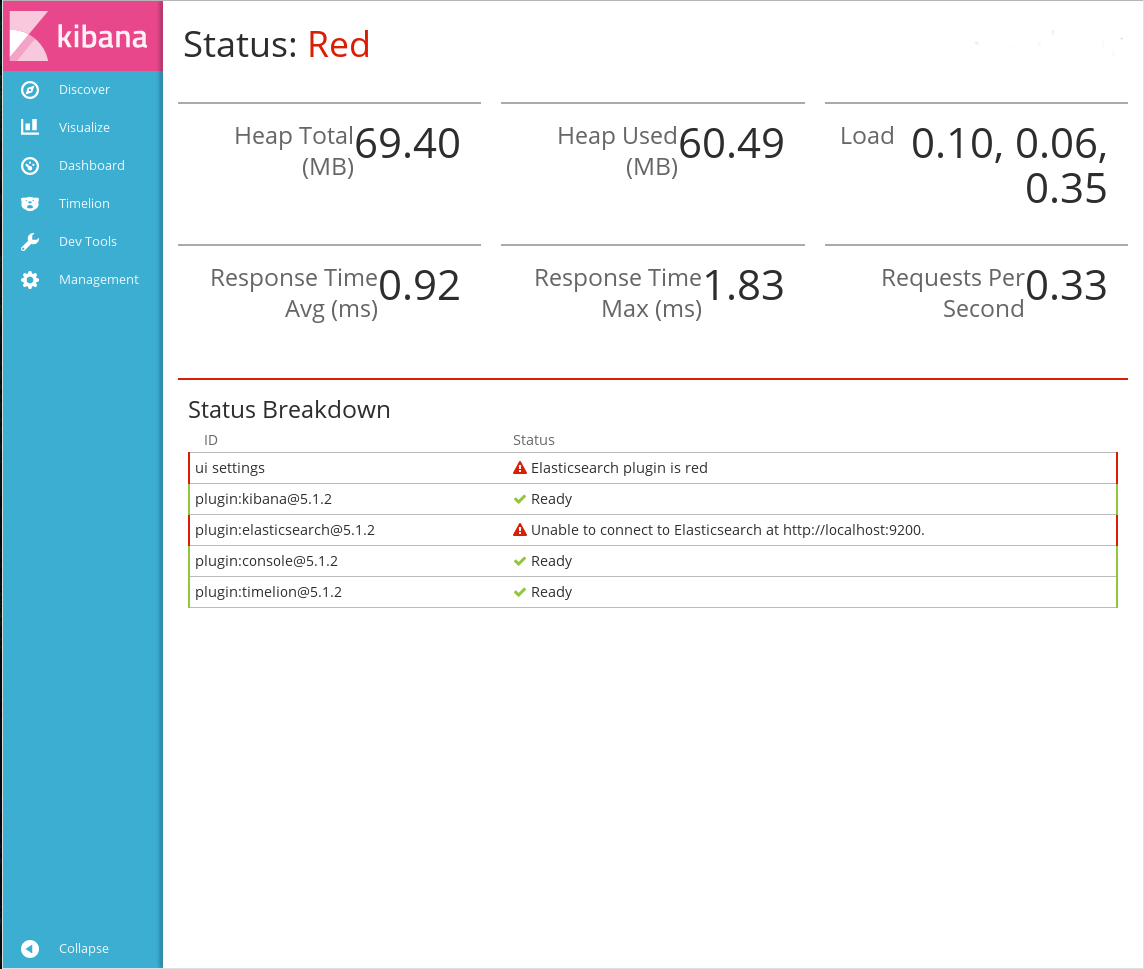Ошибка «Status: RED»