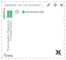 Изменение размера панели диаграммы