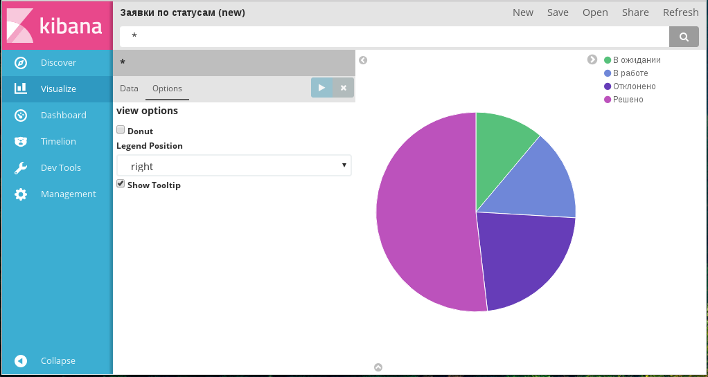 Вкладка «Опции» диаграммы Pie chart