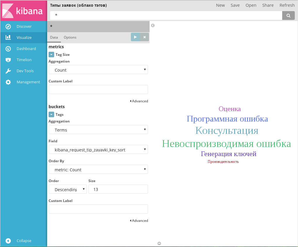 Пример диаграммы Tag cloud
