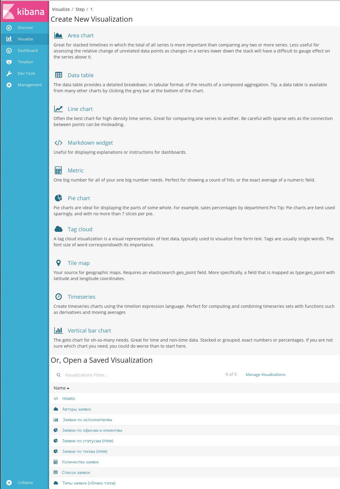 Kibana, раздел Visualize